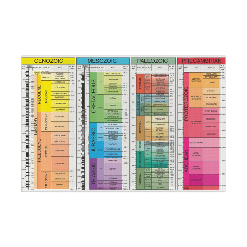 Geological Time Scale PRIDE Flag! - DVHdesigns