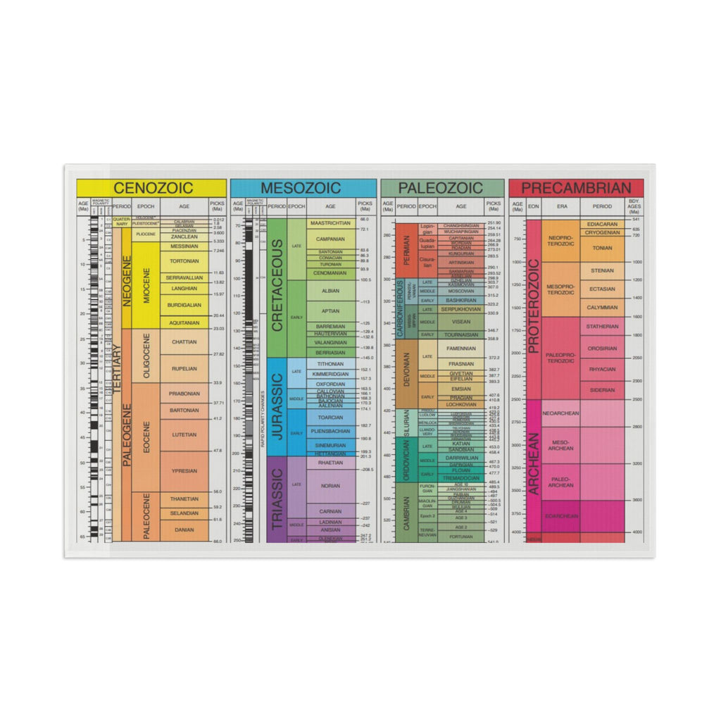 Geological Time Scale PRIDE Flag! - DVHdesigns