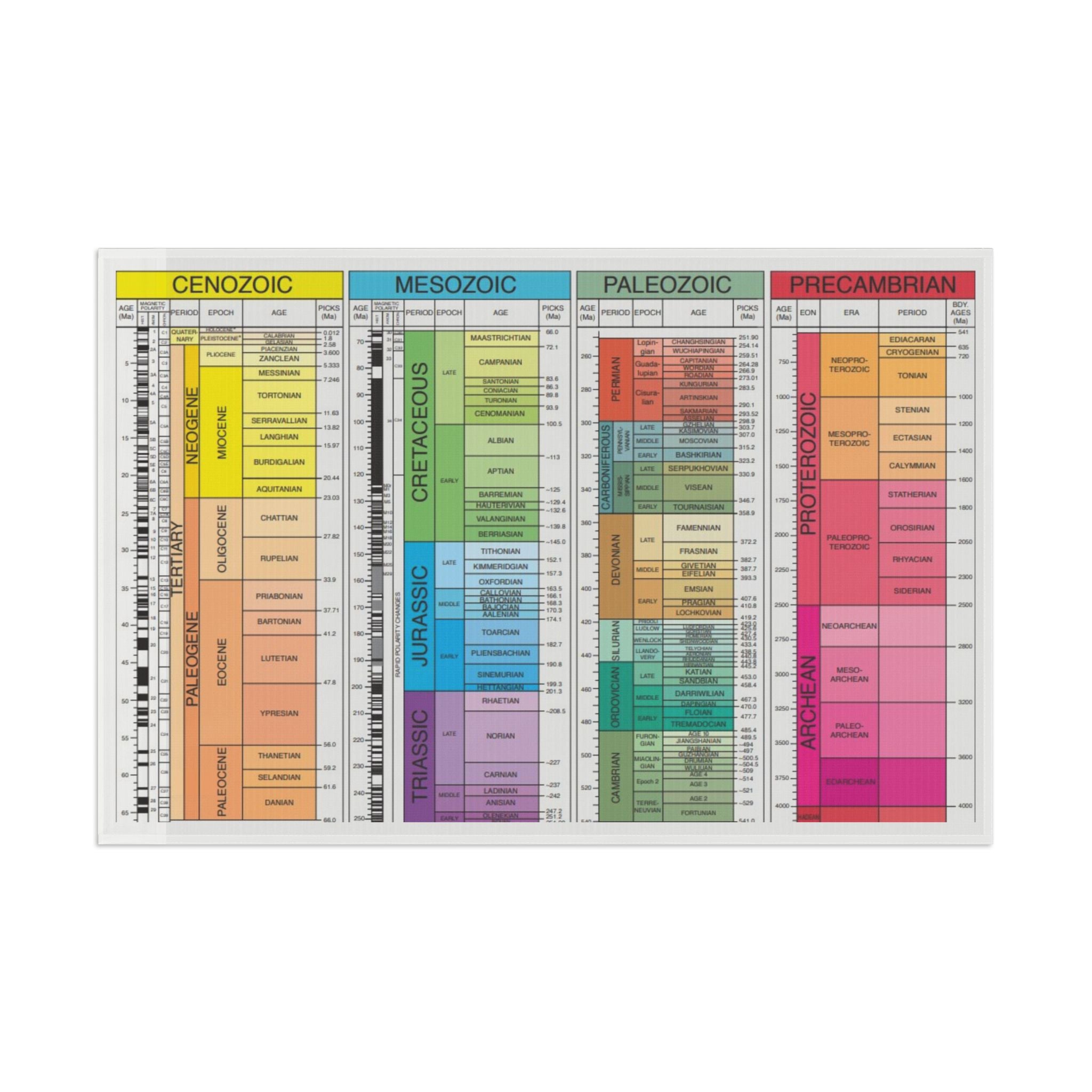 Geological Time Scale PRIDE Flag! - DVHdesigns